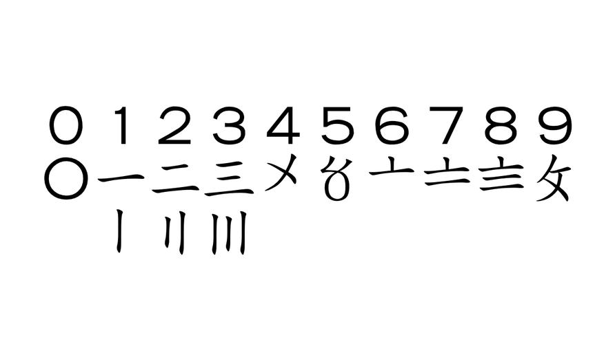 我国古代数字写法的由来?