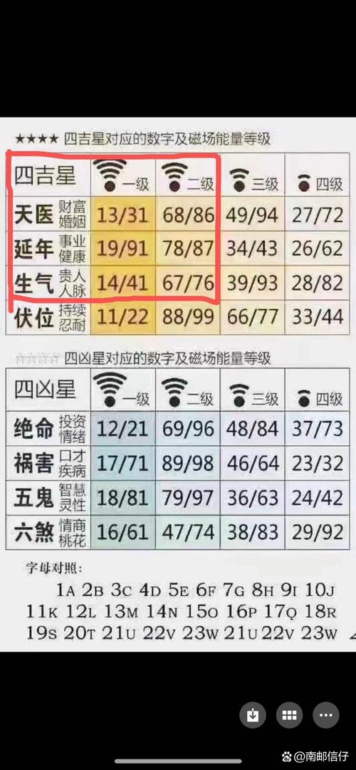 数字能量,做了两天的攻略选车牌号,自己喜欢